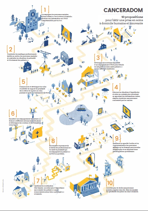 Poster CancerADom - 10 Propositions